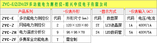 智能電力監測儀選型圖